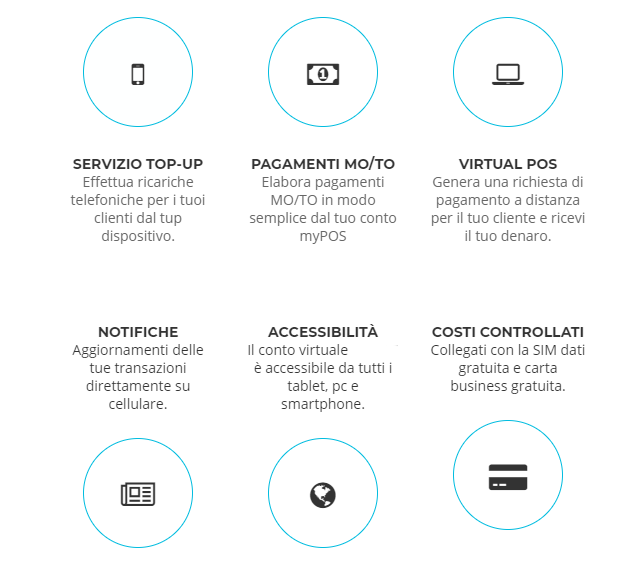 Negozio e cliente